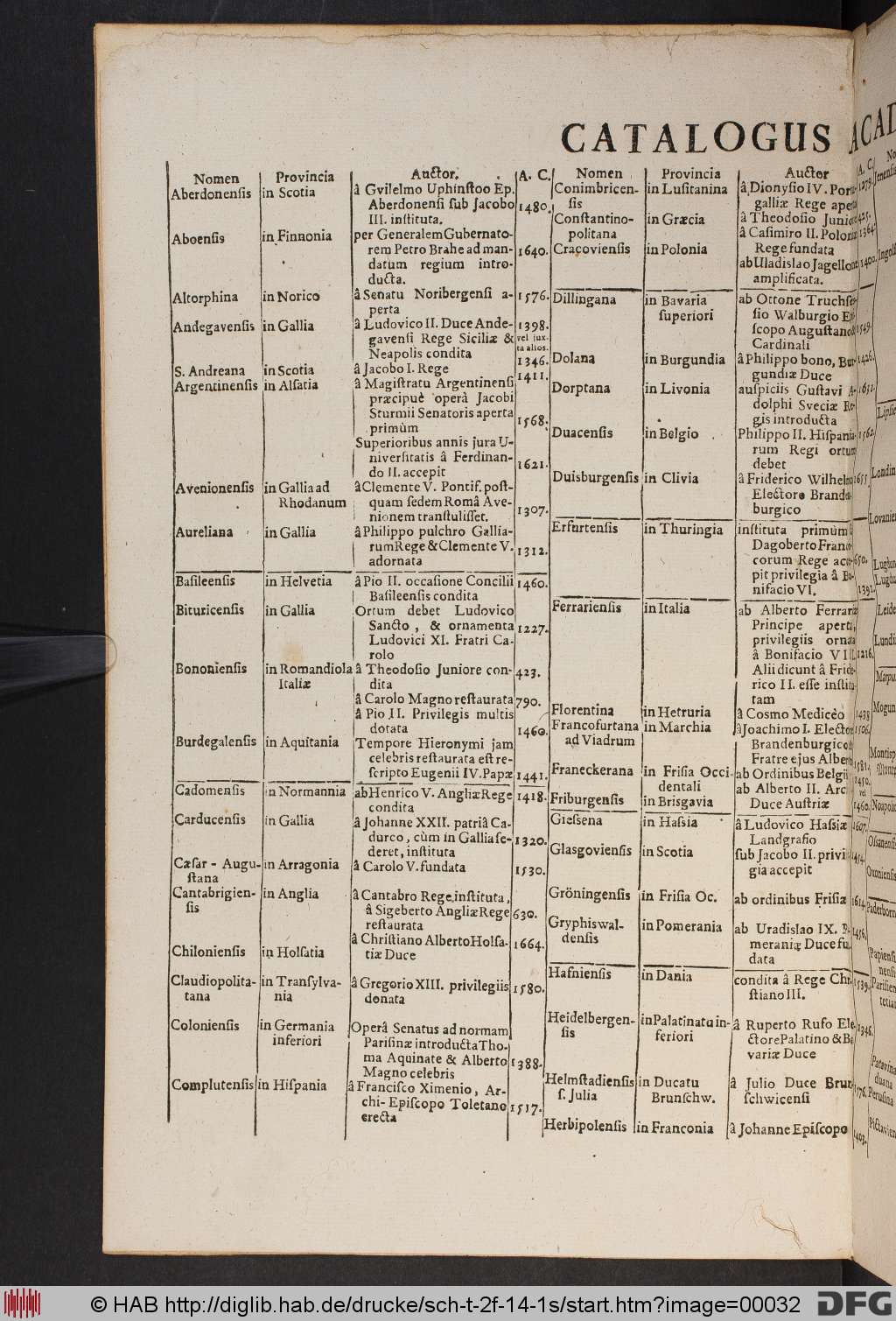 http://diglib.hab.de/drucke/sch-t-2f-14-1s/00032.jpg