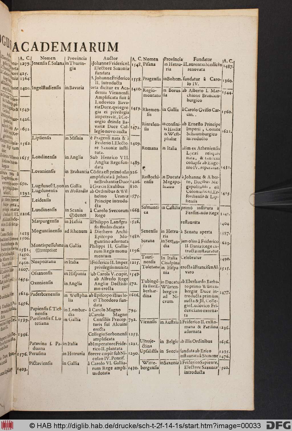 http://diglib.hab.de/drucke/sch-t-2f-14-1s/00033.jpg