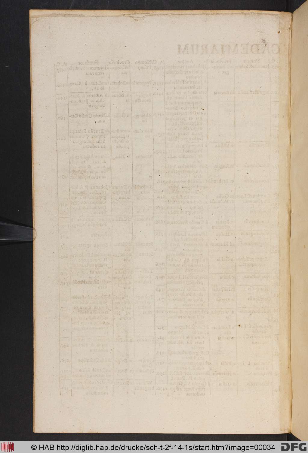 http://diglib.hab.de/drucke/sch-t-2f-14-1s/00034.jpg