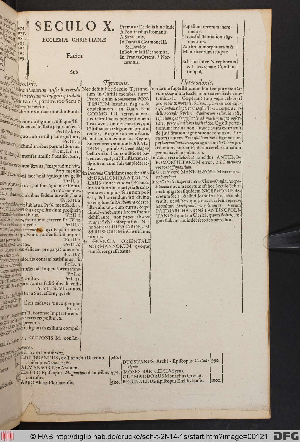 http://diglib.hab.de/drucke/sch-t-2f-14-1s/00121.jpg