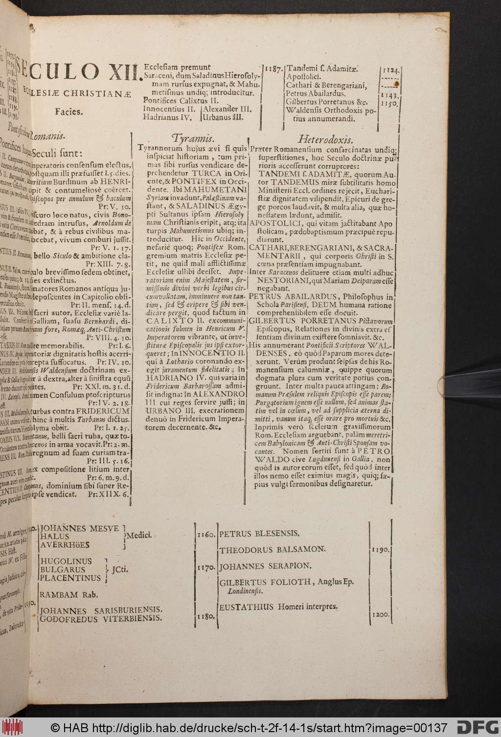 http://diglib.hab.de/drucke/sch-t-2f-14-1s/00137.jpg
