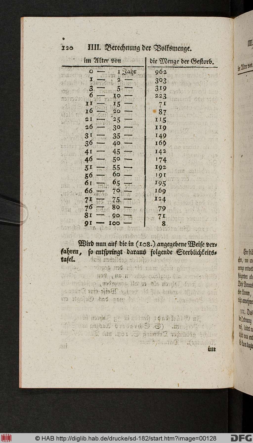 http://diglib.hab.de/drucke/sd-182/00128.jpg