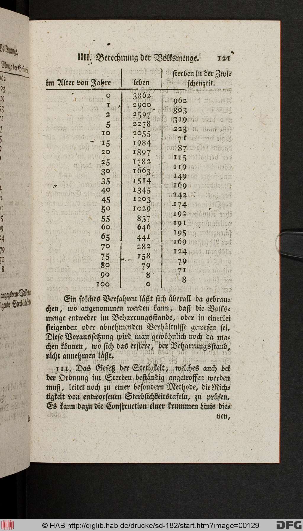 http://diglib.hab.de/drucke/sd-182/00129.jpg