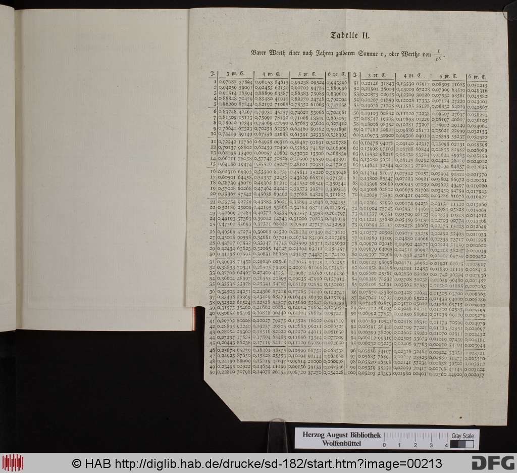 http://diglib.hab.de/drucke/sd-182/00213.jpg