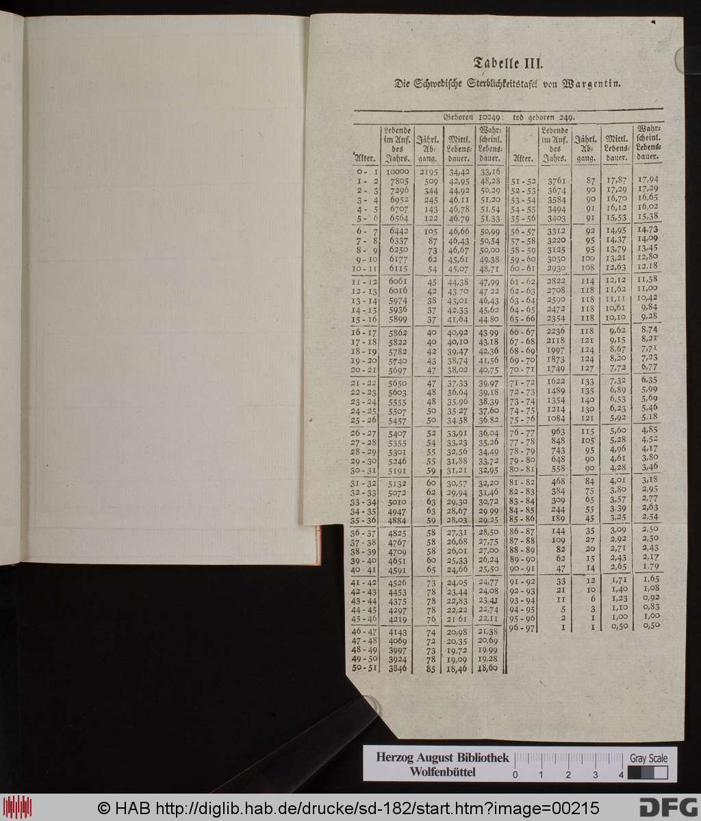http://diglib.hab.de/drucke/sd-182/00215.jpg
