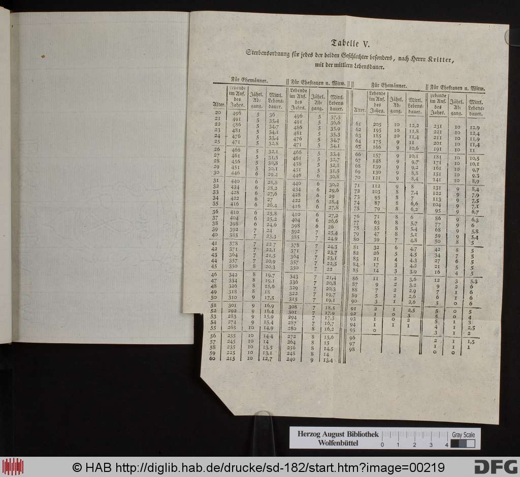 http://diglib.hab.de/drucke/sd-182/00219.jpg