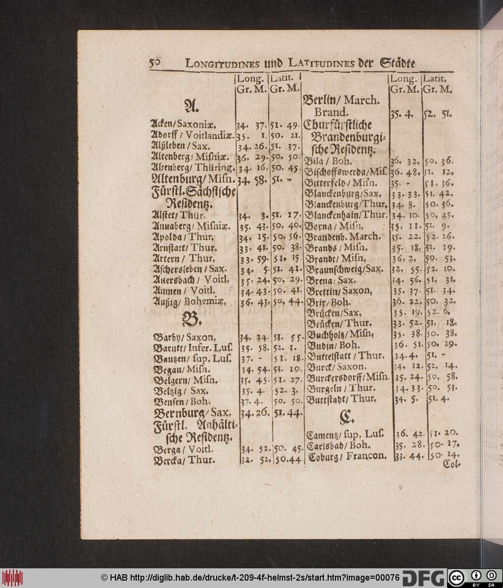 http://diglib.hab.de/drucke/t-209-4f-helmst-2s/00076.jpg