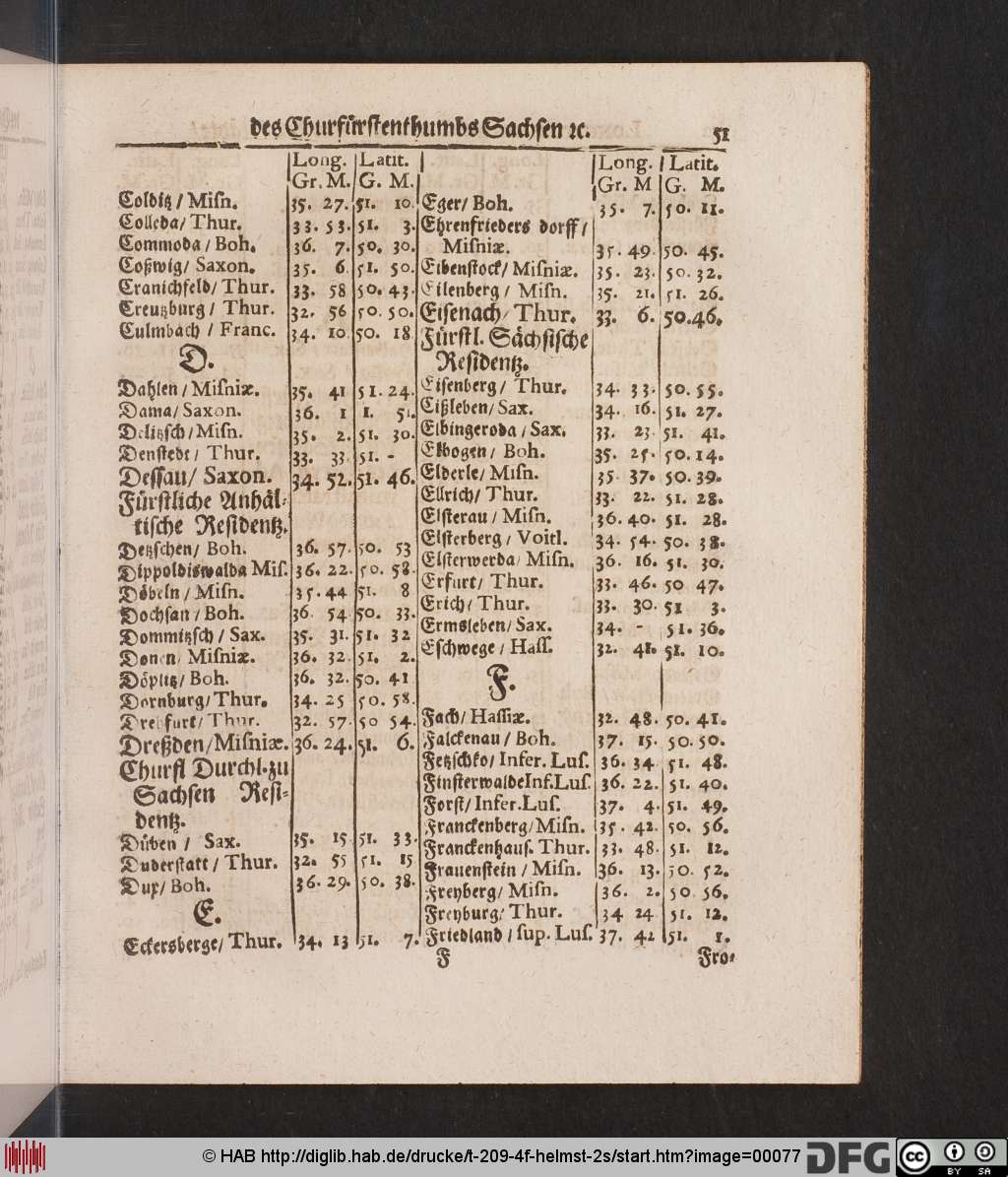 http://diglib.hab.de/drucke/t-209-4f-helmst-2s/00077.jpg