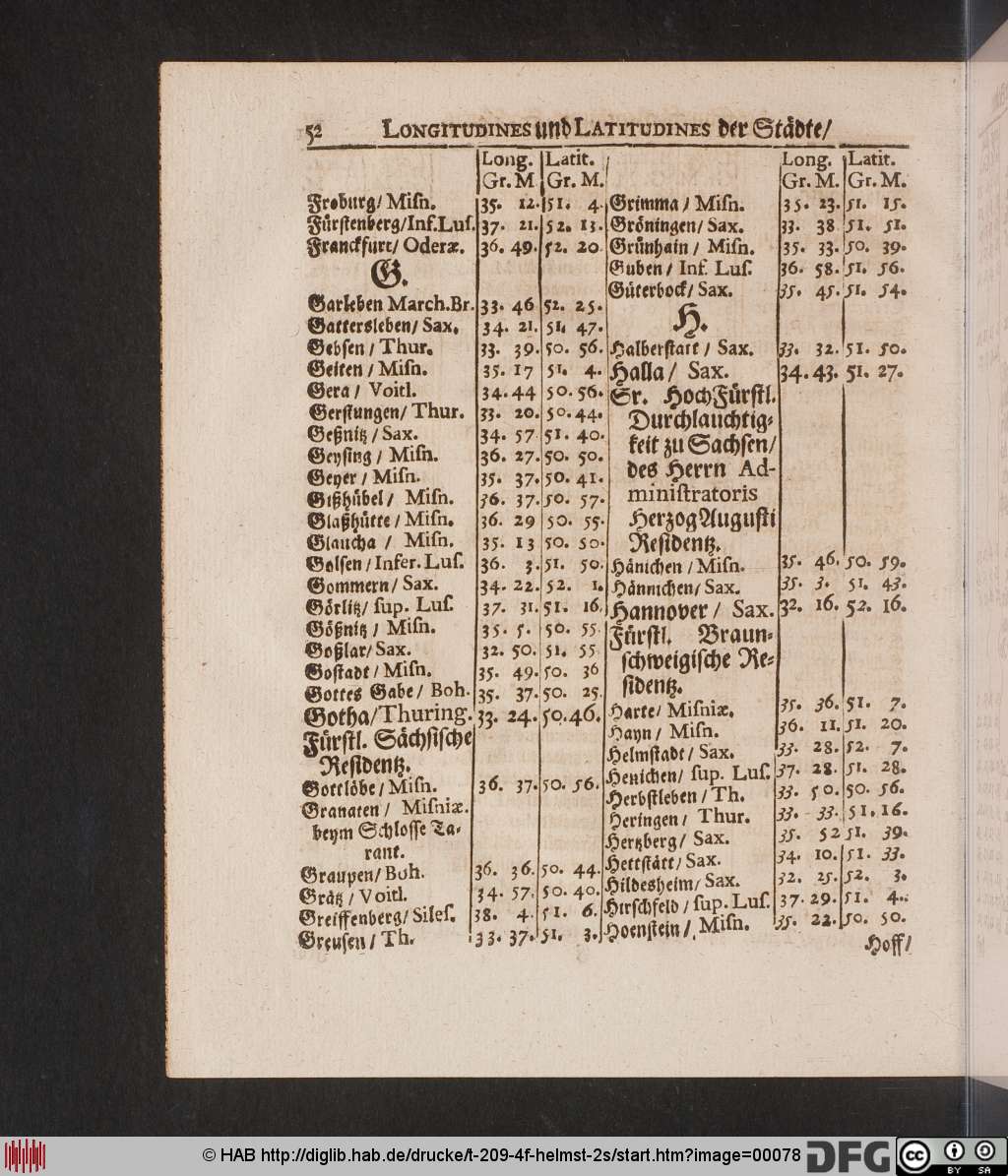 http://diglib.hab.de/drucke/t-209-4f-helmst-2s/00078.jpg