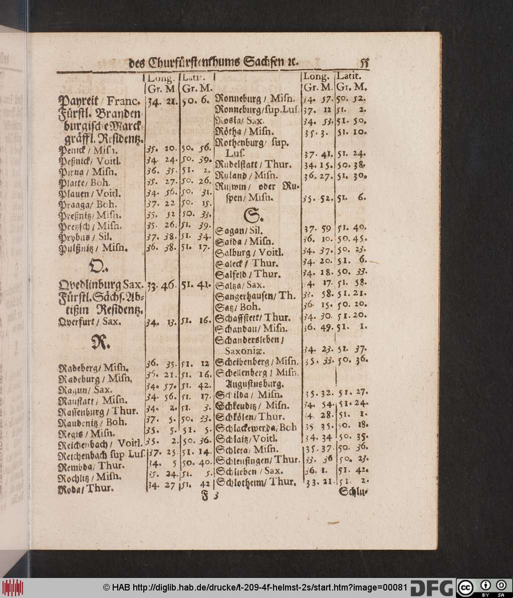 http://diglib.hab.de/drucke/t-209-4f-helmst-2s/00081.jpg