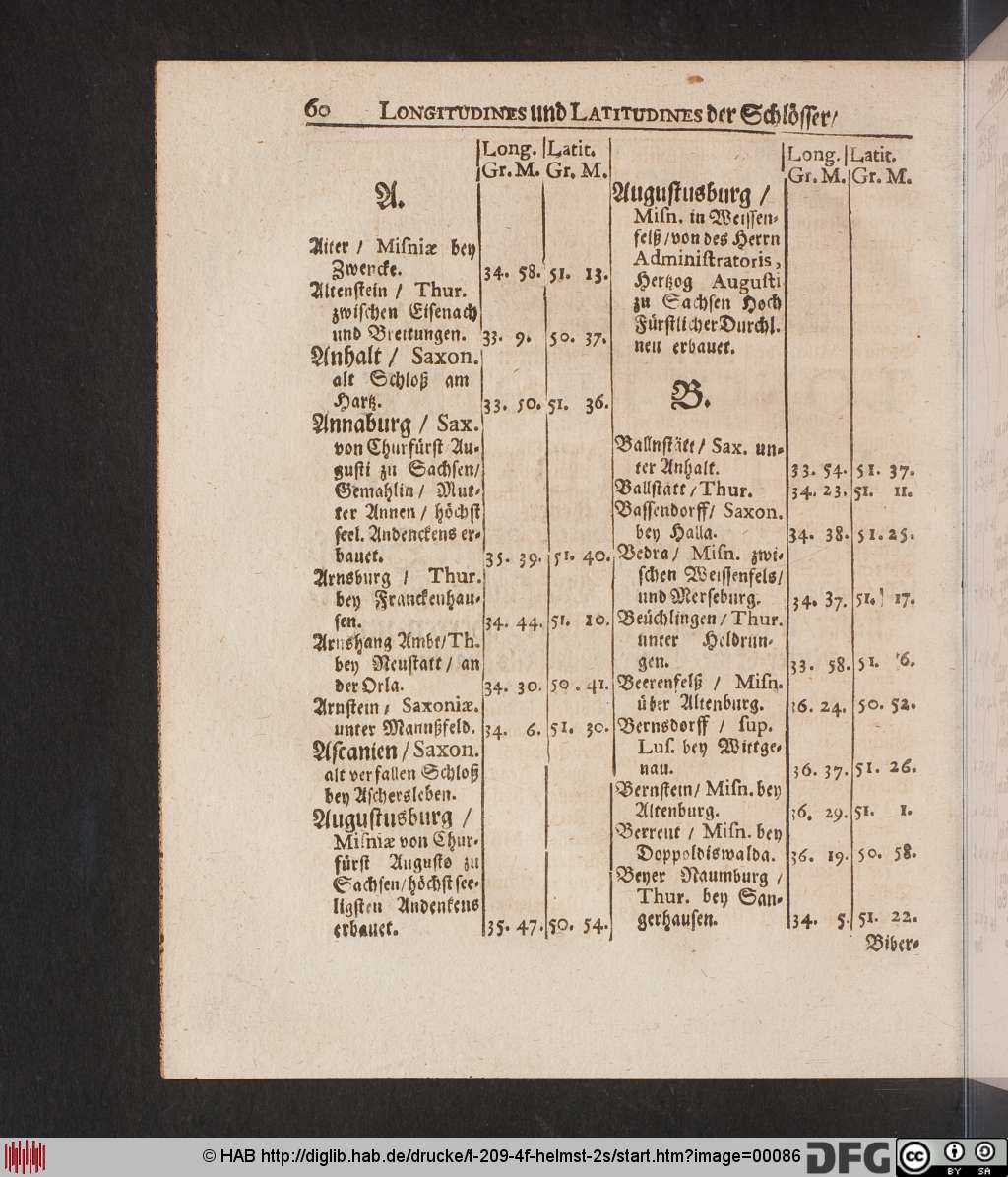 http://diglib.hab.de/drucke/t-209-4f-helmst-2s/00086.jpg