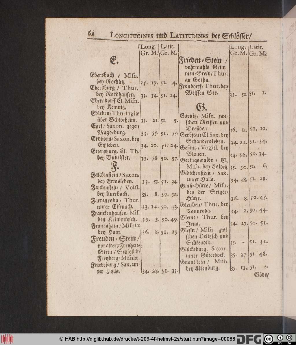 http://diglib.hab.de/drucke/t-209-4f-helmst-2s/00088.jpg