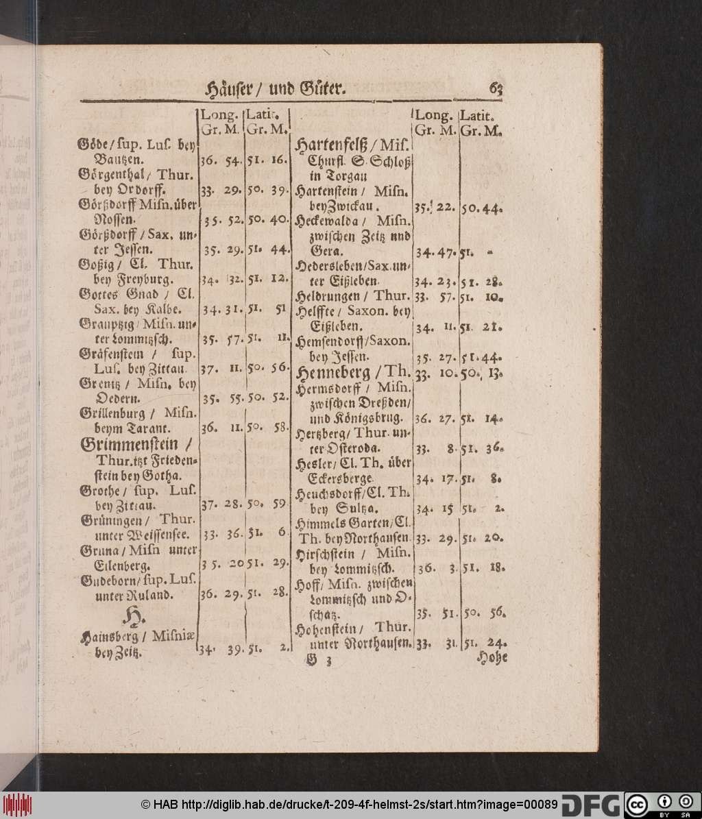 http://diglib.hab.de/drucke/t-209-4f-helmst-2s/00089.jpg