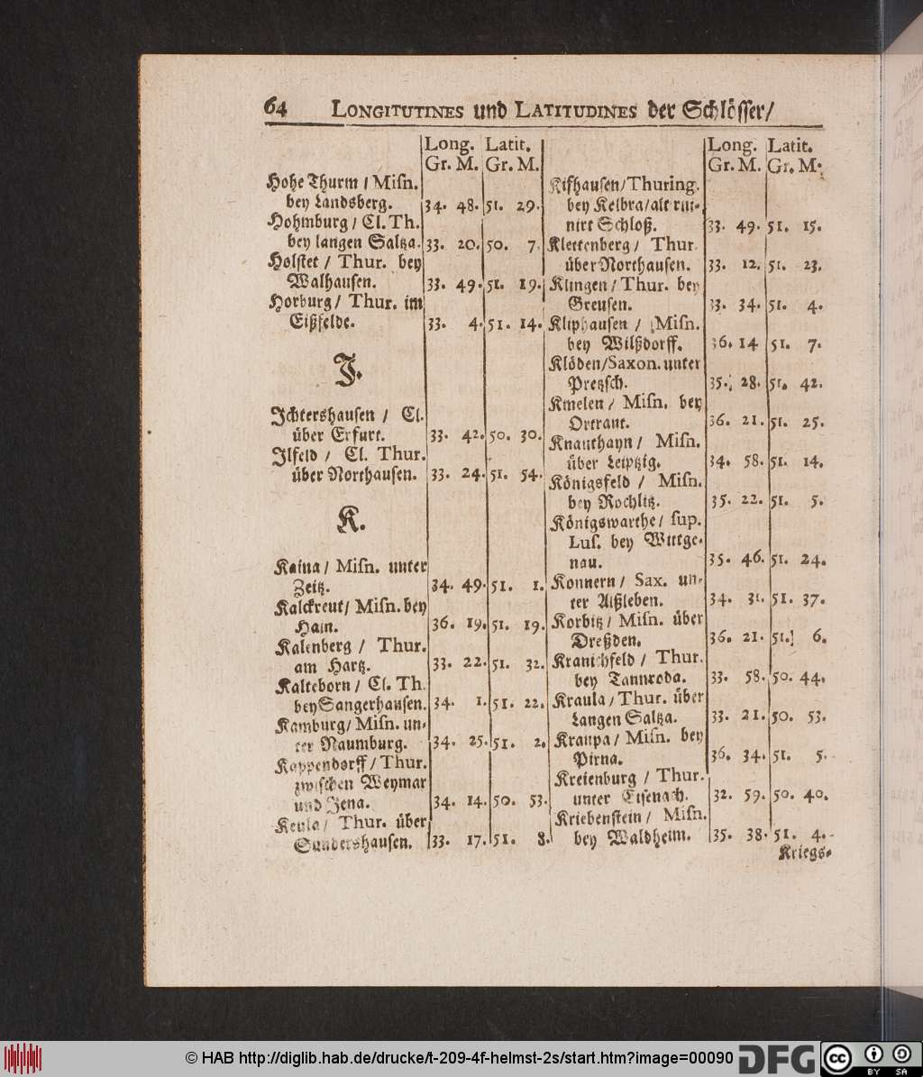 http://diglib.hab.de/drucke/t-209-4f-helmst-2s/00090.jpg