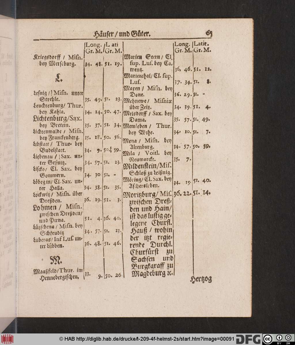 http://diglib.hab.de/drucke/t-209-4f-helmst-2s/00091.jpg