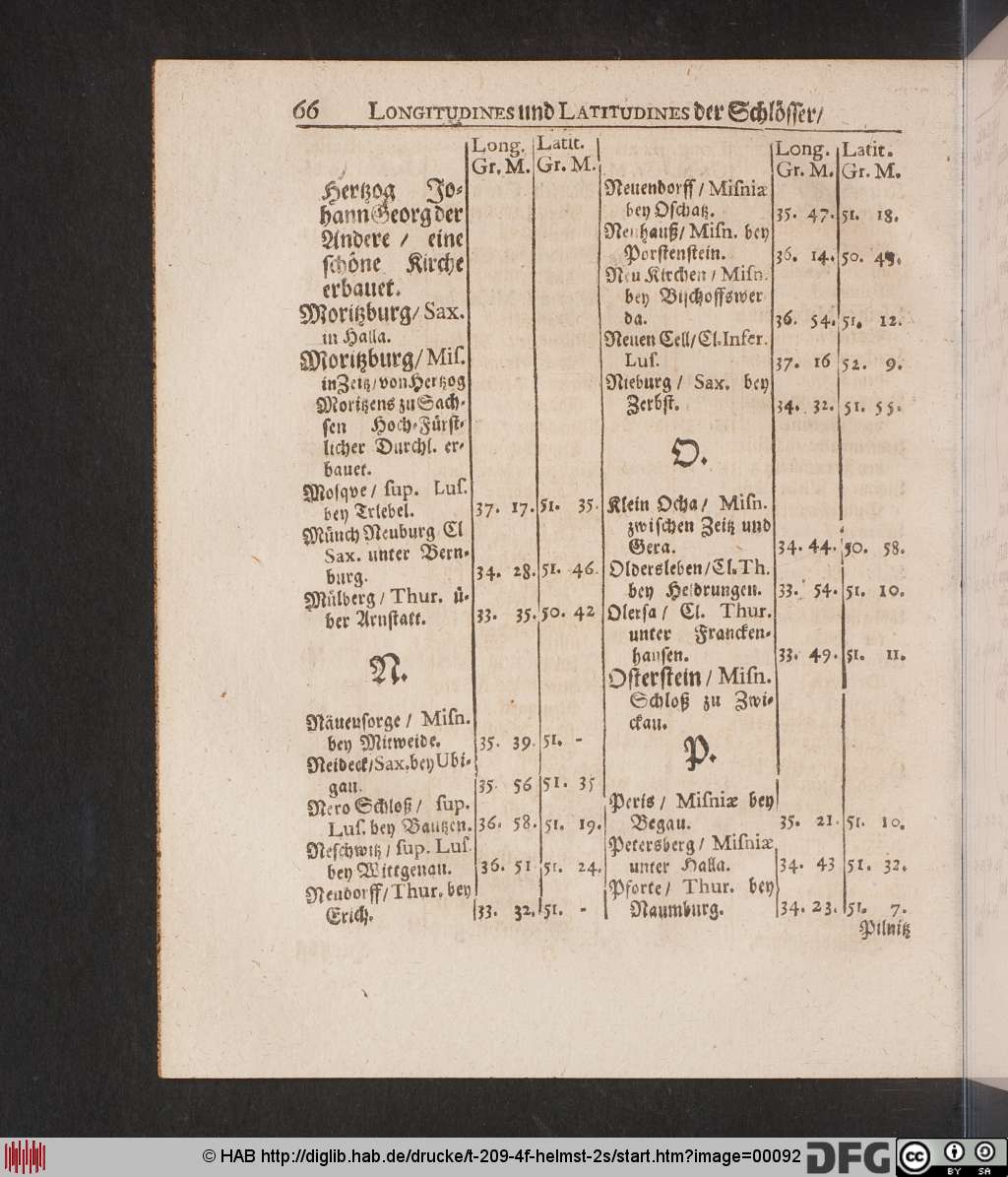 http://diglib.hab.de/drucke/t-209-4f-helmst-2s/00092.jpg
