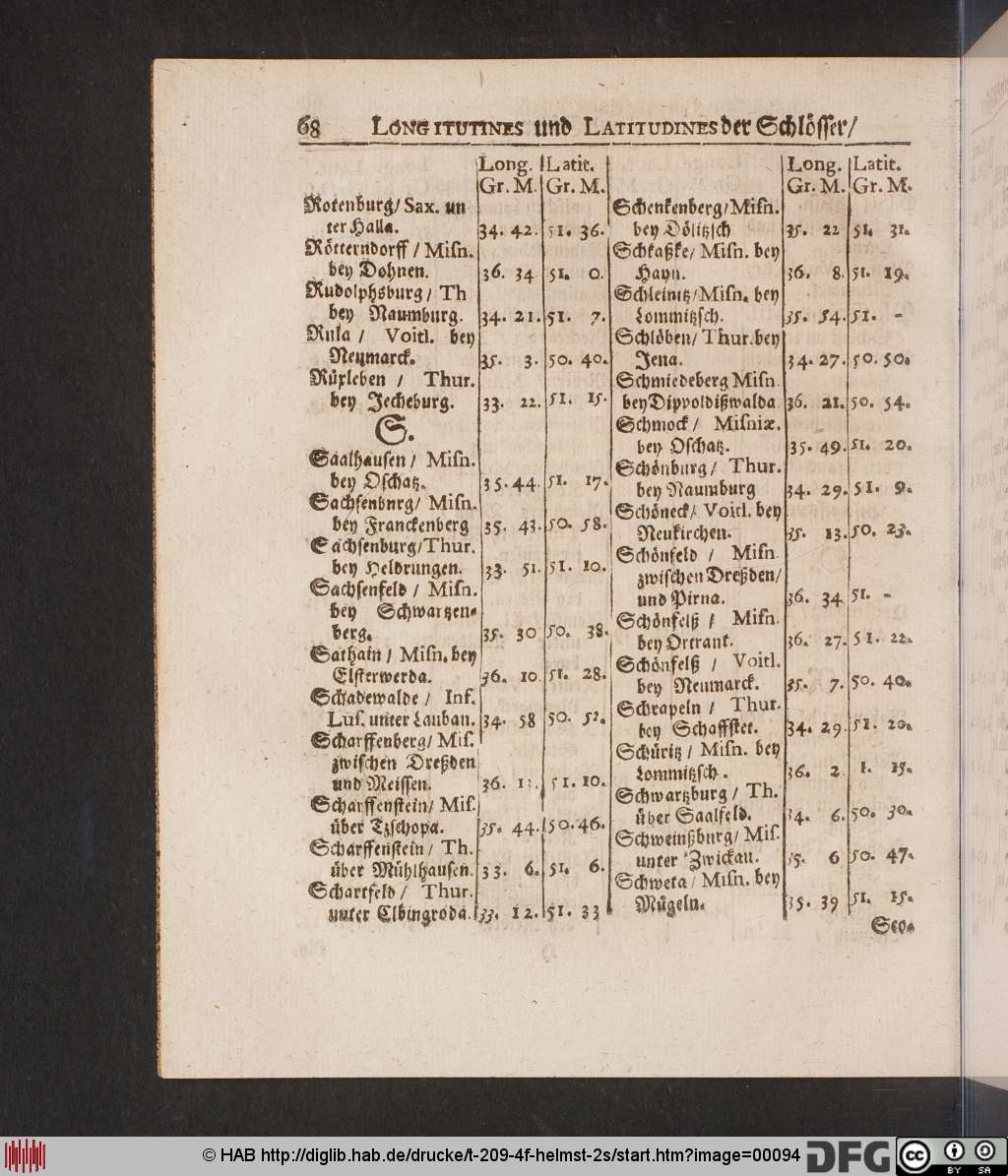 http://diglib.hab.de/drucke/t-209-4f-helmst-2s/00094.jpg