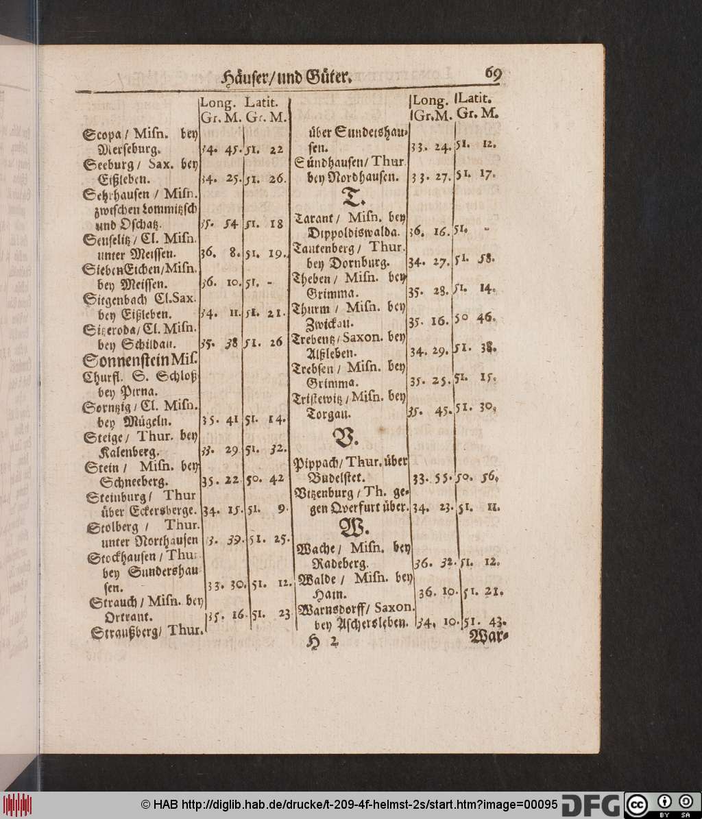 http://diglib.hab.de/drucke/t-209-4f-helmst-2s/00095.jpg