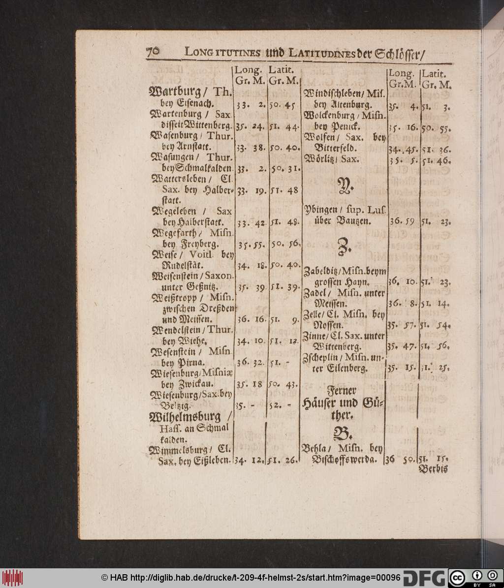 http://diglib.hab.de/drucke/t-209-4f-helmst-2s/00096.jpg