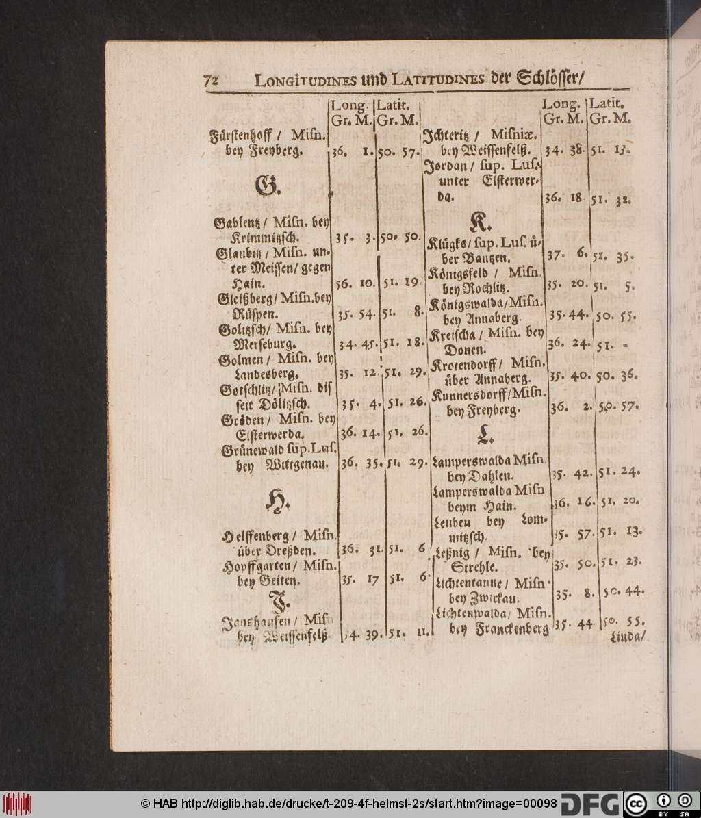 http://diglib.hab.de/drucke/t-209-4f-helmst-2s/00098.jpg