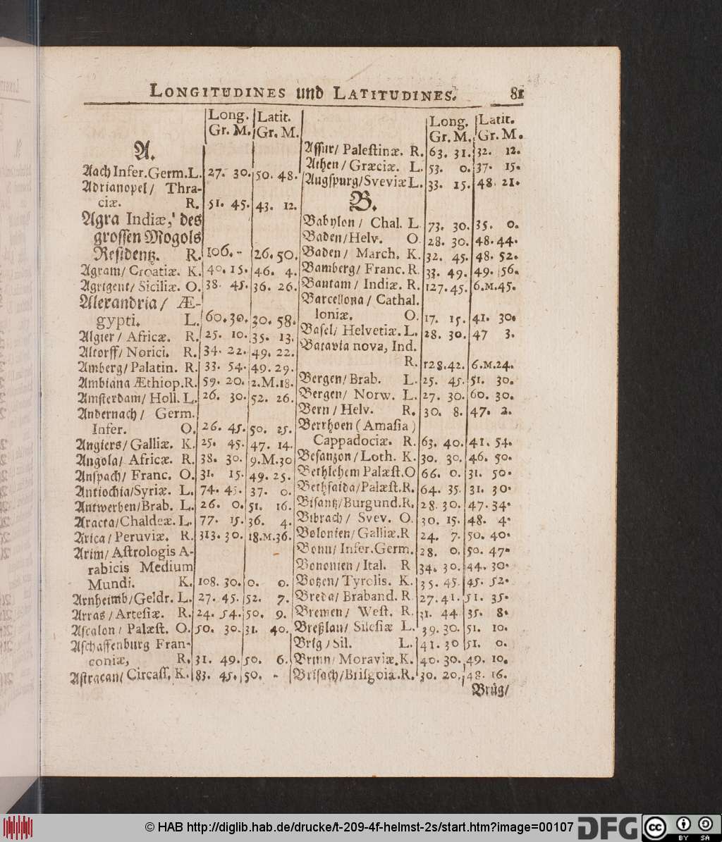 http://diglib.hab.de/drucke/t-209-4f-helmst-2s/00107.jpg