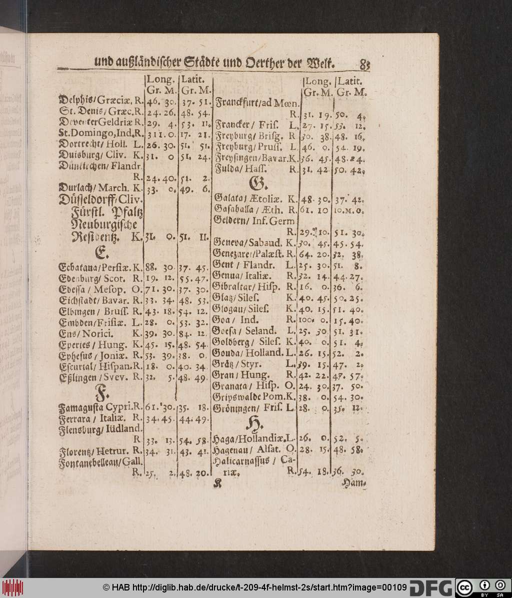 http://diglib.hab.de/drucke/t-209-4f-helmst-2s/00109.jpg
