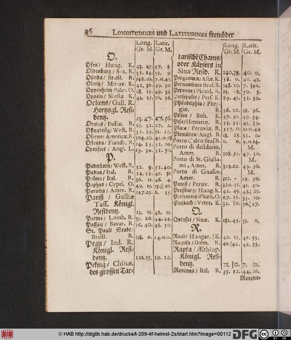http://diglib.hab.de/drucke/t-209-4f-helmst-2s/00112.jpg