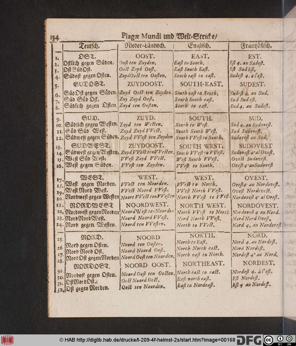 http://diglib.hab.de/drucke/t-209-4f-helmst-2s/00168.jpg