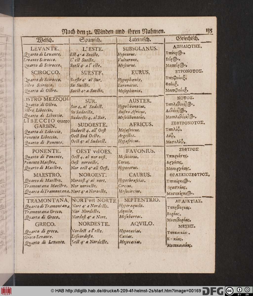 http://diglib.hab.de/drucke/t-209-4f-helmst-2s/00169.jpg
