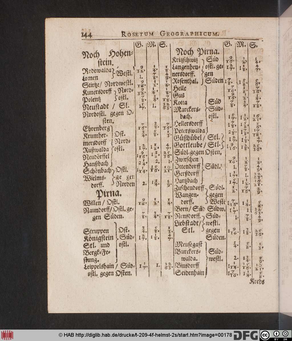 http://diglib.hab.de/drucke/t-209-4f-helmst-2s/00178.jpg