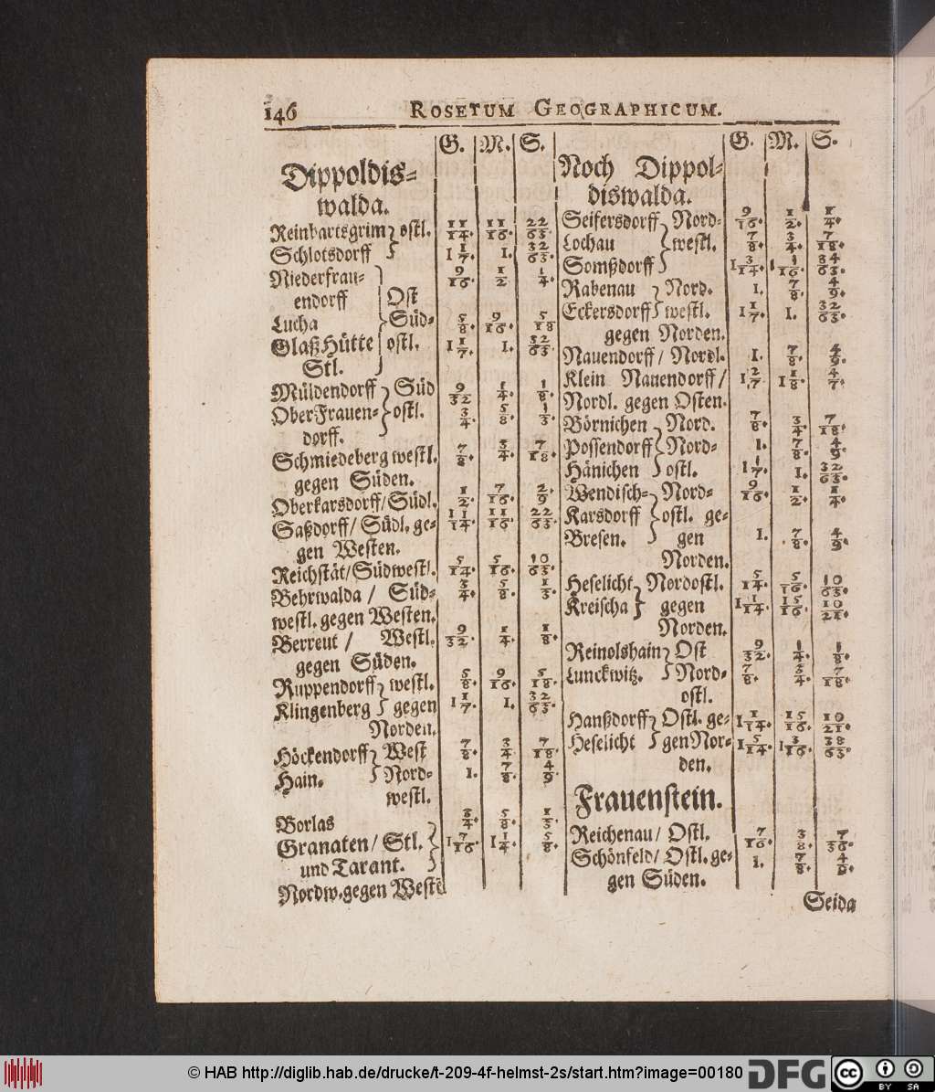 http://diglib.hab.de/drucke/t-209-4f-helmst-2s/00180.jpg