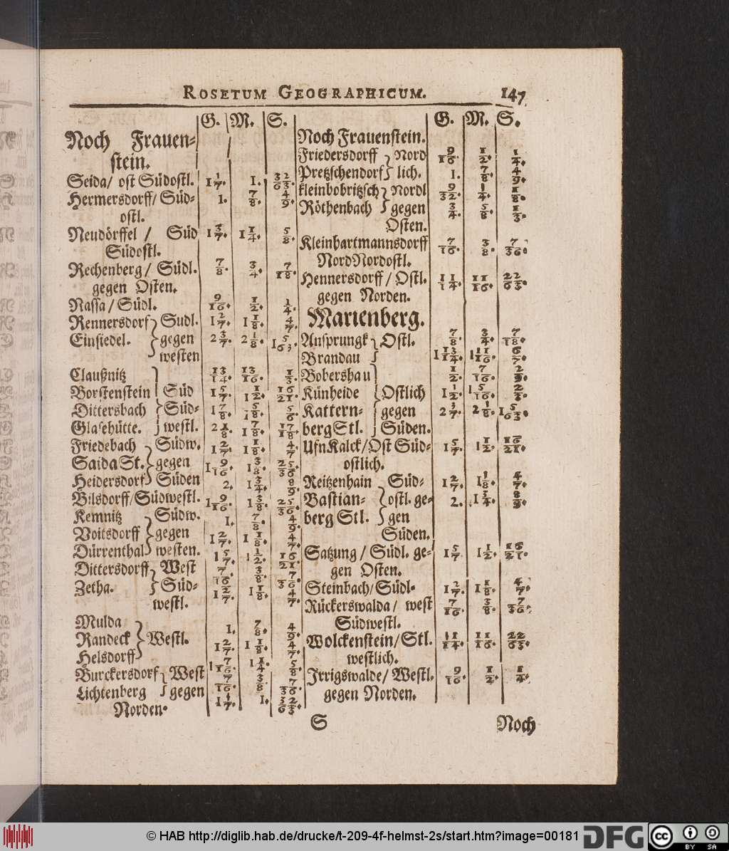 http://diglib.hab.de/drucke/t-209-4f-helmst-2s/00181.jpg