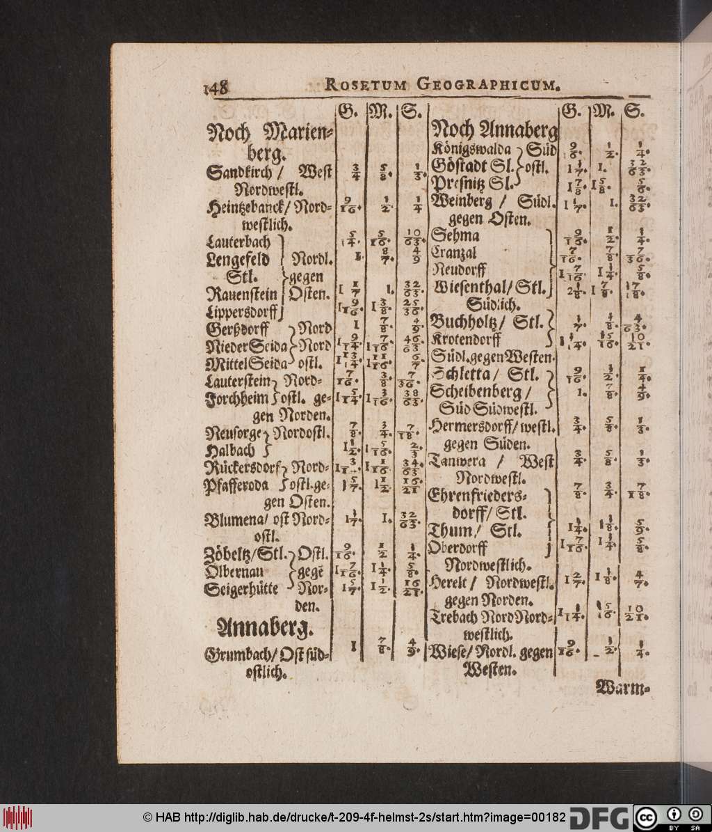 http://diglib.hab.de/drucke/t-209-4f-helmst-2s/00182.jpg