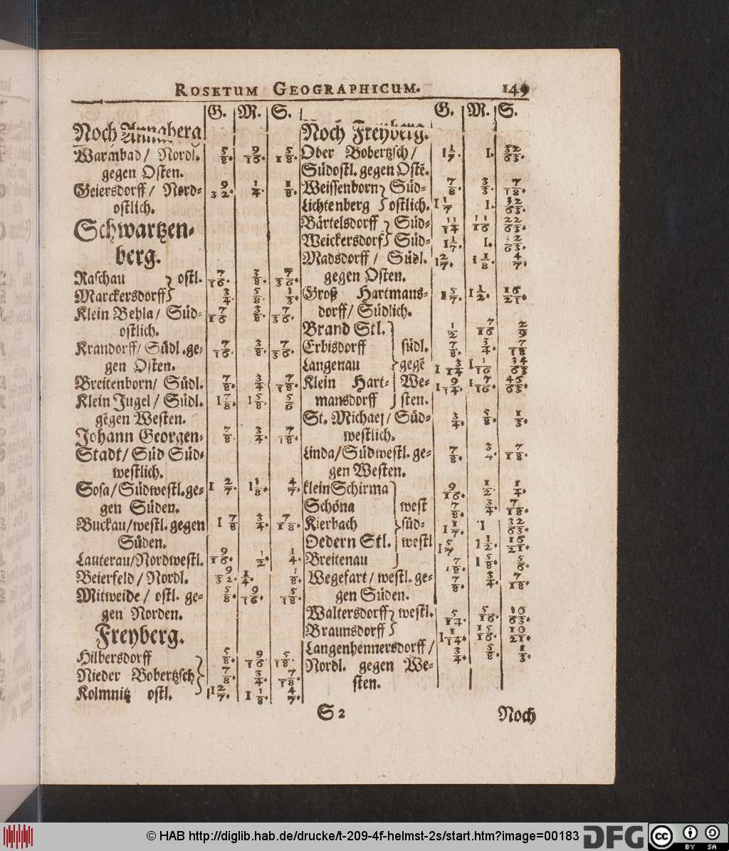http://diglib.hab.de/drucke/t-209-4f-helmst-2s/00183.jpg