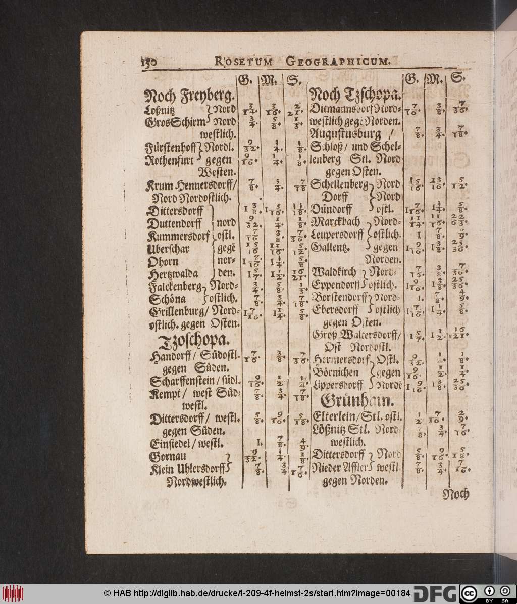 http://diglib.hab.de/drucke/t-209-4f-helmst-2s/00184.jpg