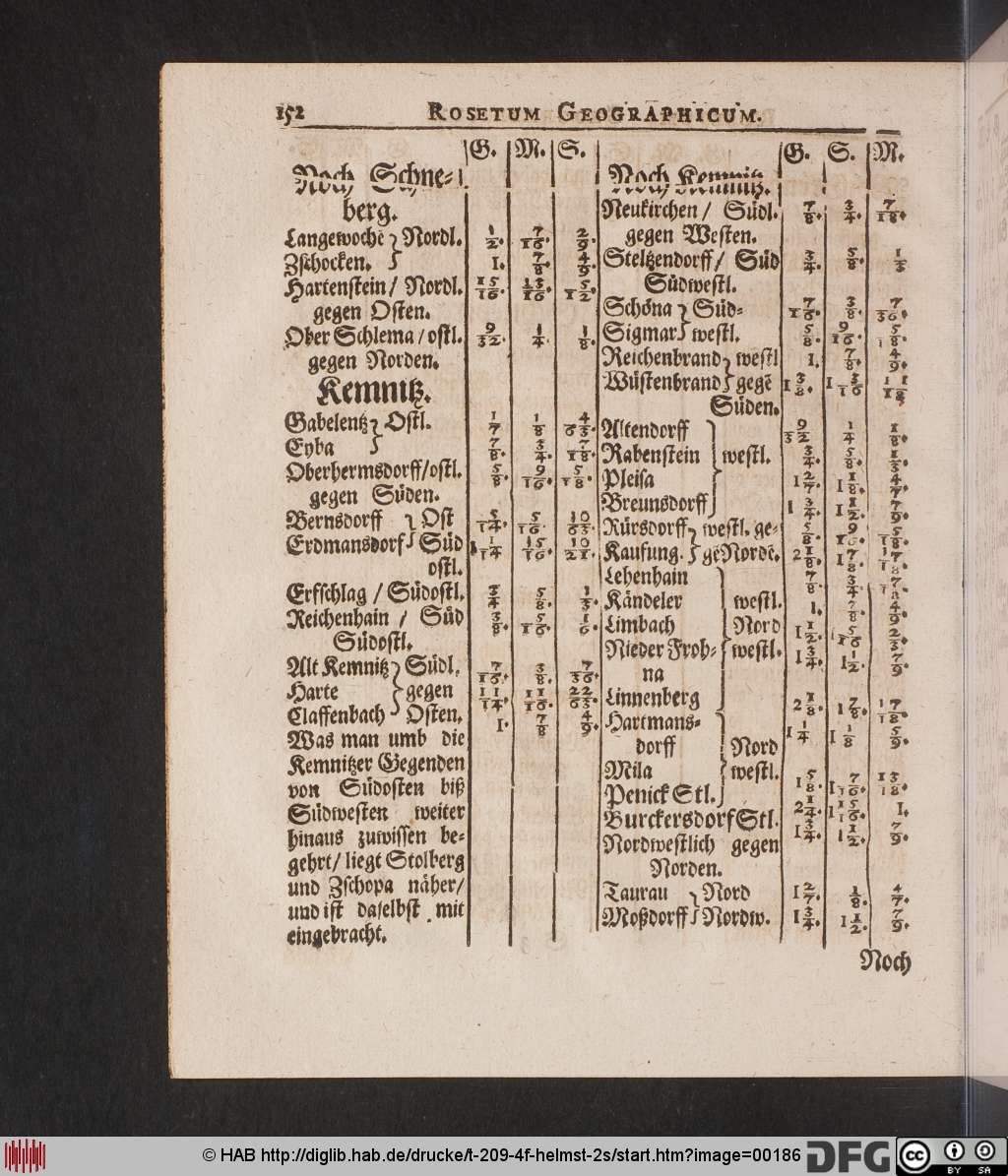 http://diglib.hab.de/drucke/t-209-4f-helmst-2s/00186.jpg
