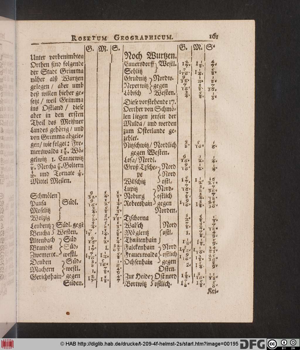 http://diglib.hab.de/drucke/t-209-4f-helmst-2s/00195.jpg