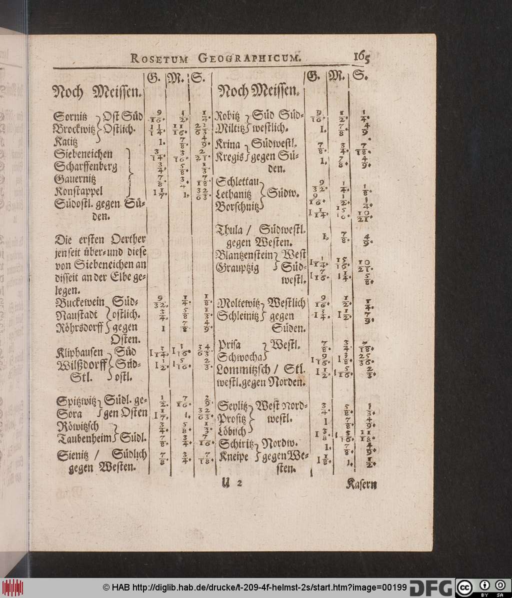 http://diglib.hab.de/drucke/t-209-4f-helmst-2s/00199.jpg