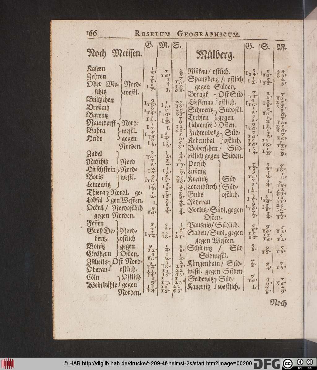 http://diglib.hab.de/drucke/t-209-4f-helmst-2s/00200.jpg