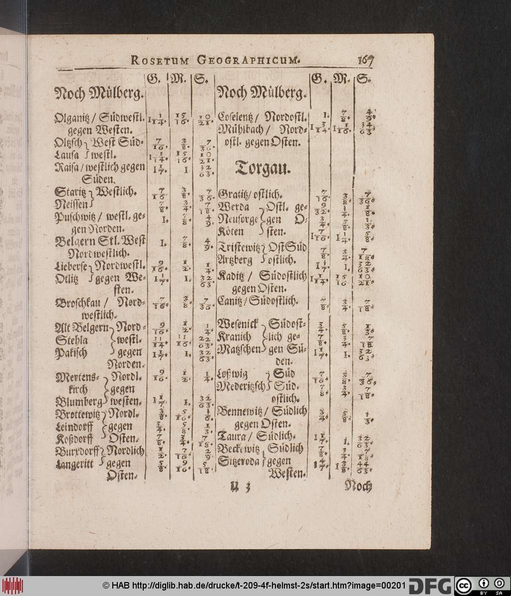http://diglib.hab.de/drucke/t-209-4f-helmst-2s/00201.jpg