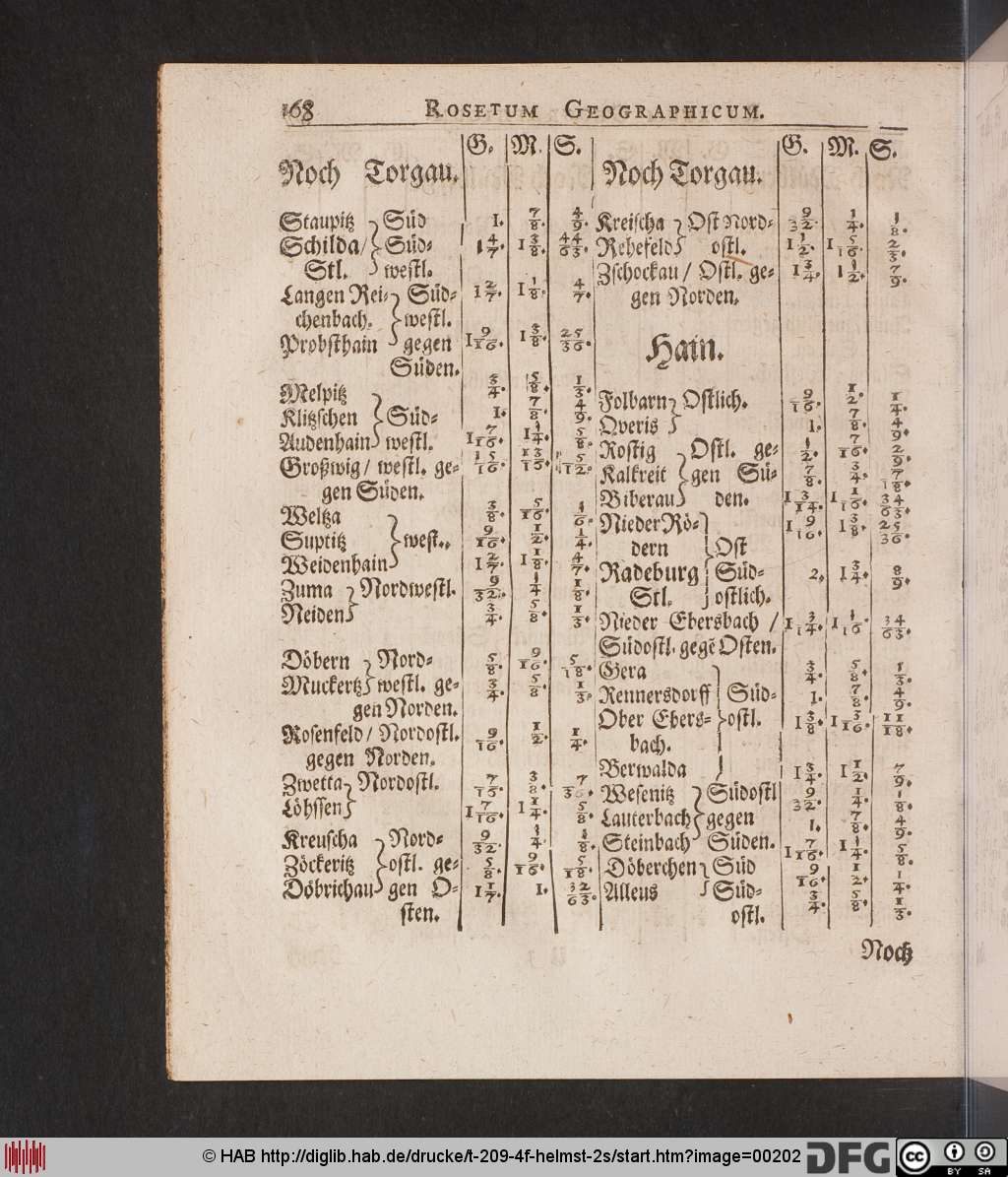 http://diglib.hab.de/drucke/t-209-4f-helmst-2s/00202.jpg