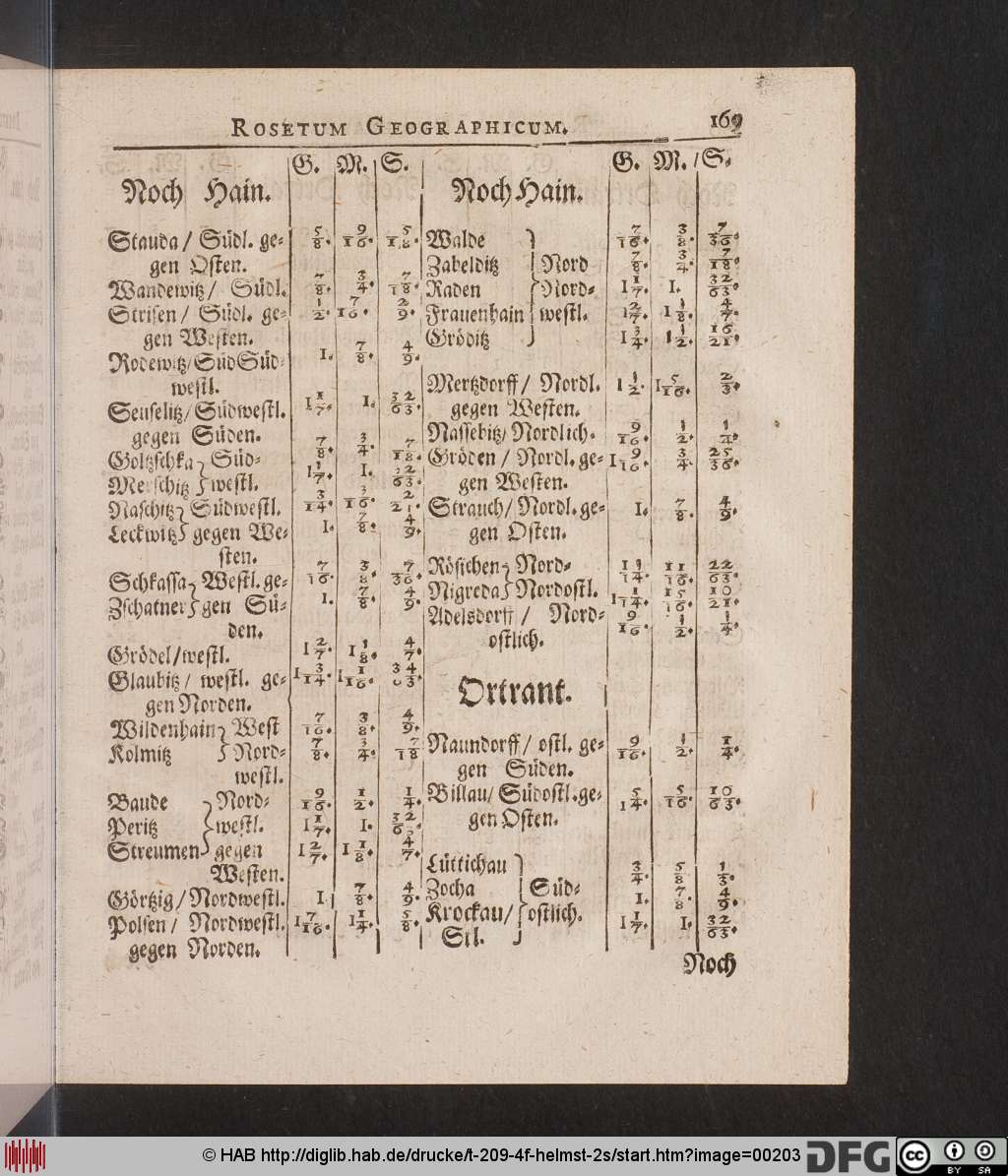 http://diglib.hab.de/drucke/t-209-4f-helmst-2s/00203.jpg