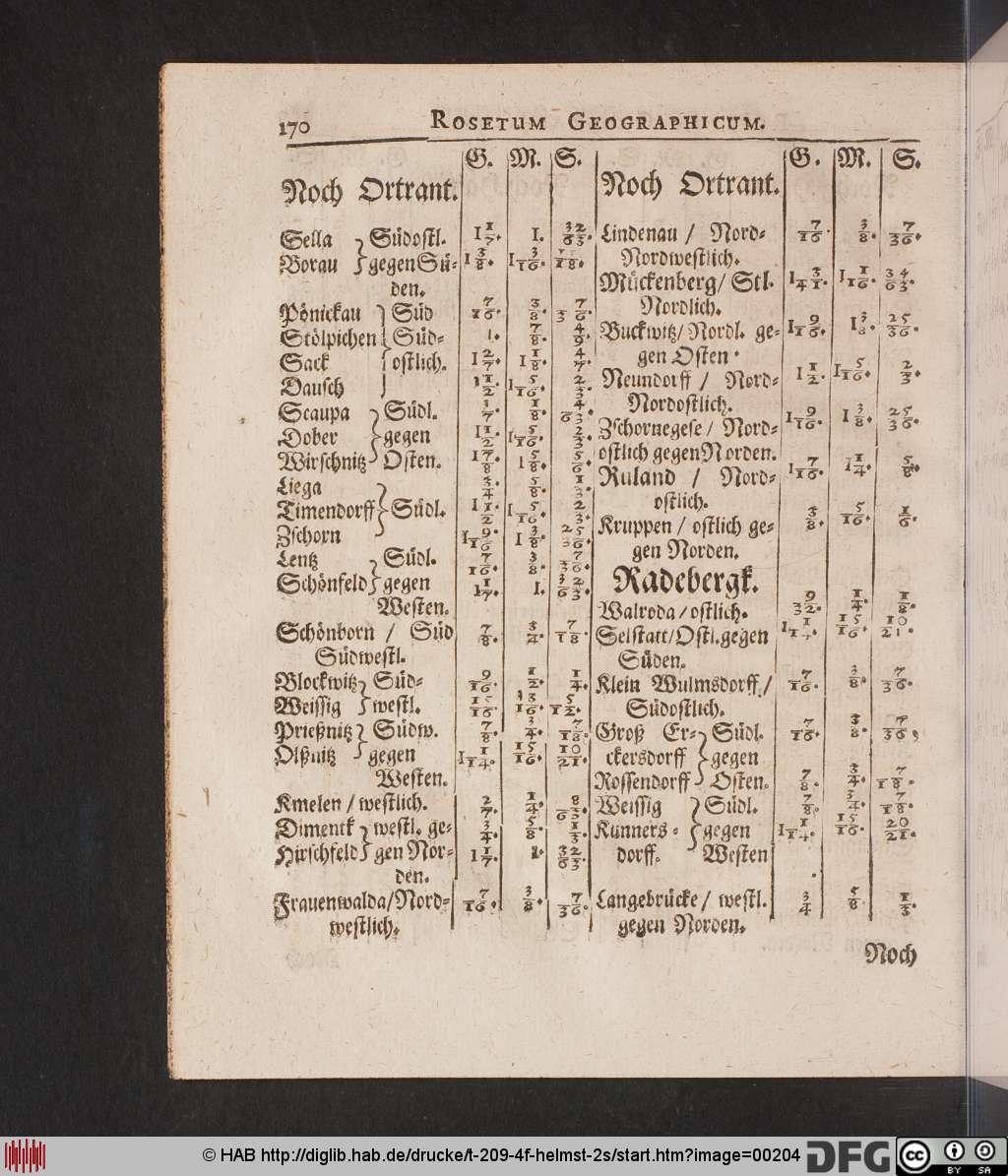 http://diglib.hab.de/drucke/t-209-4f-helmst-2s/00204.jpg