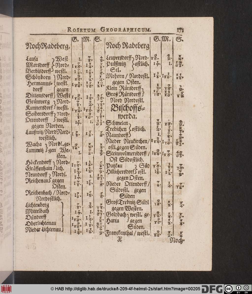 http://diglib.hab.de/drucke/t-209-4f-helmst-2s/00205.jpg