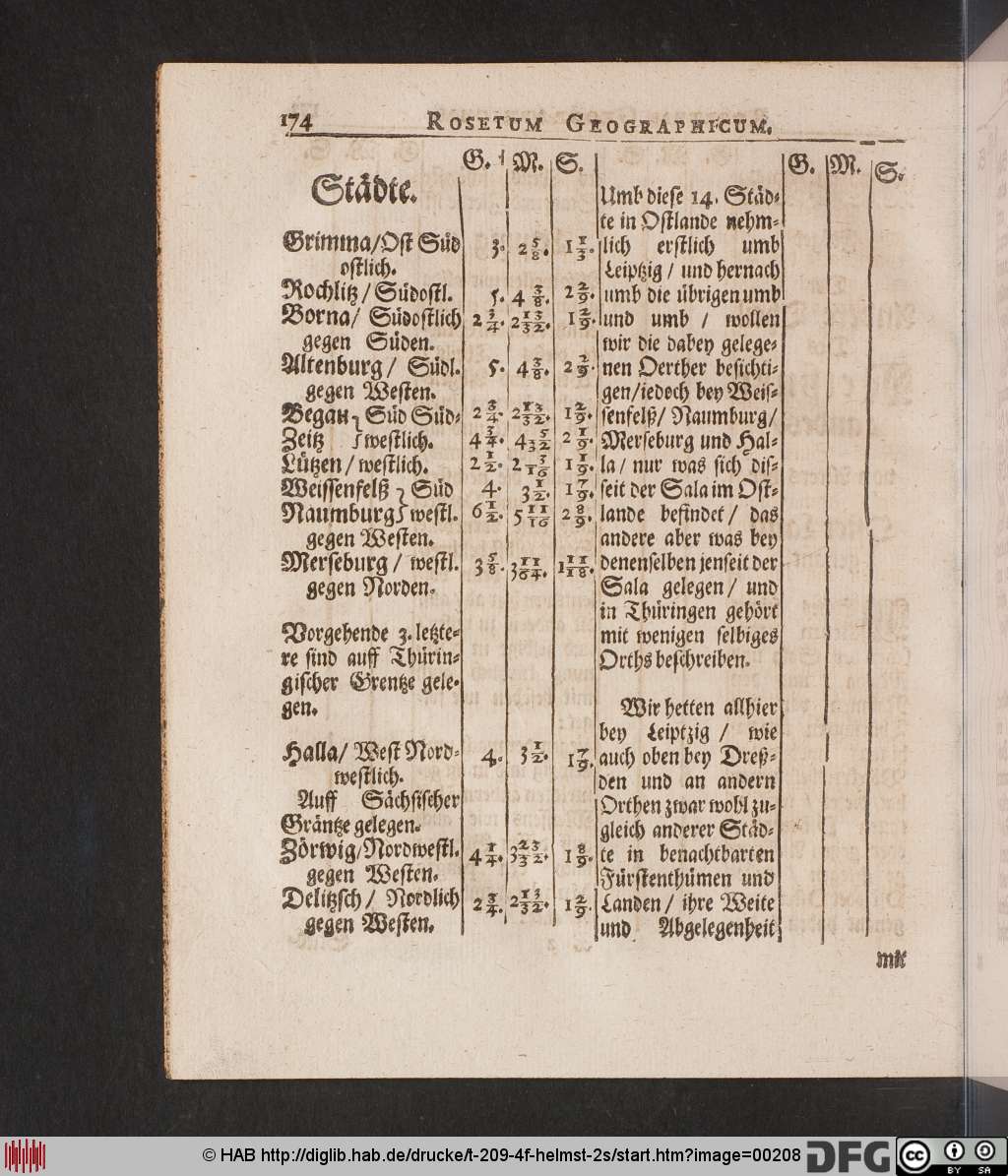 http://diglib.hab.de/drucke/t-209-4f-helmst-2s/00208.jpg
