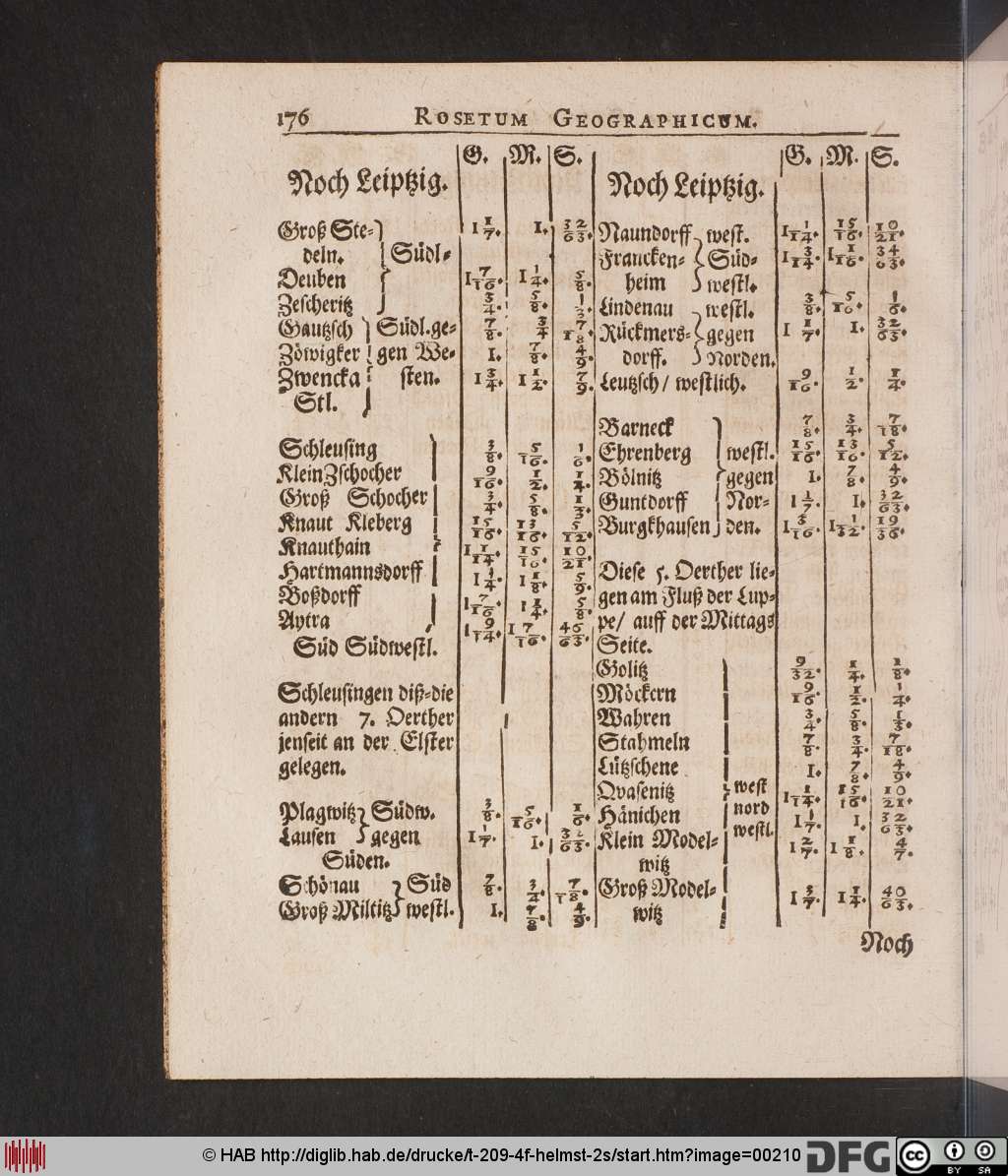 http://diglib.hab.de/drucke/t-209-4f-helmst-2s/00210.jpg