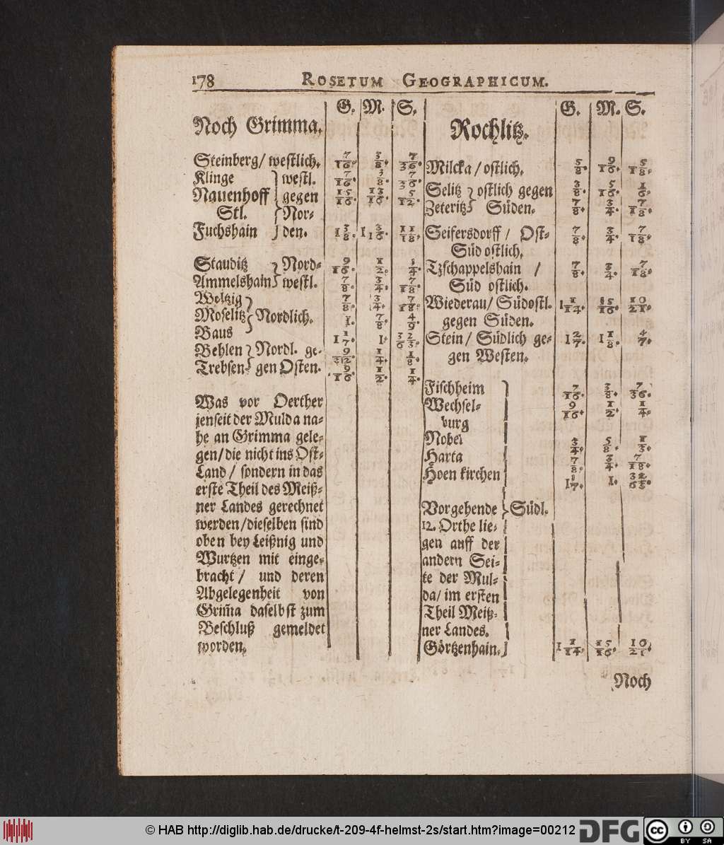 http://diglib.hab.de/drucke/t-209-4f-helmst-2s/00212.jpg