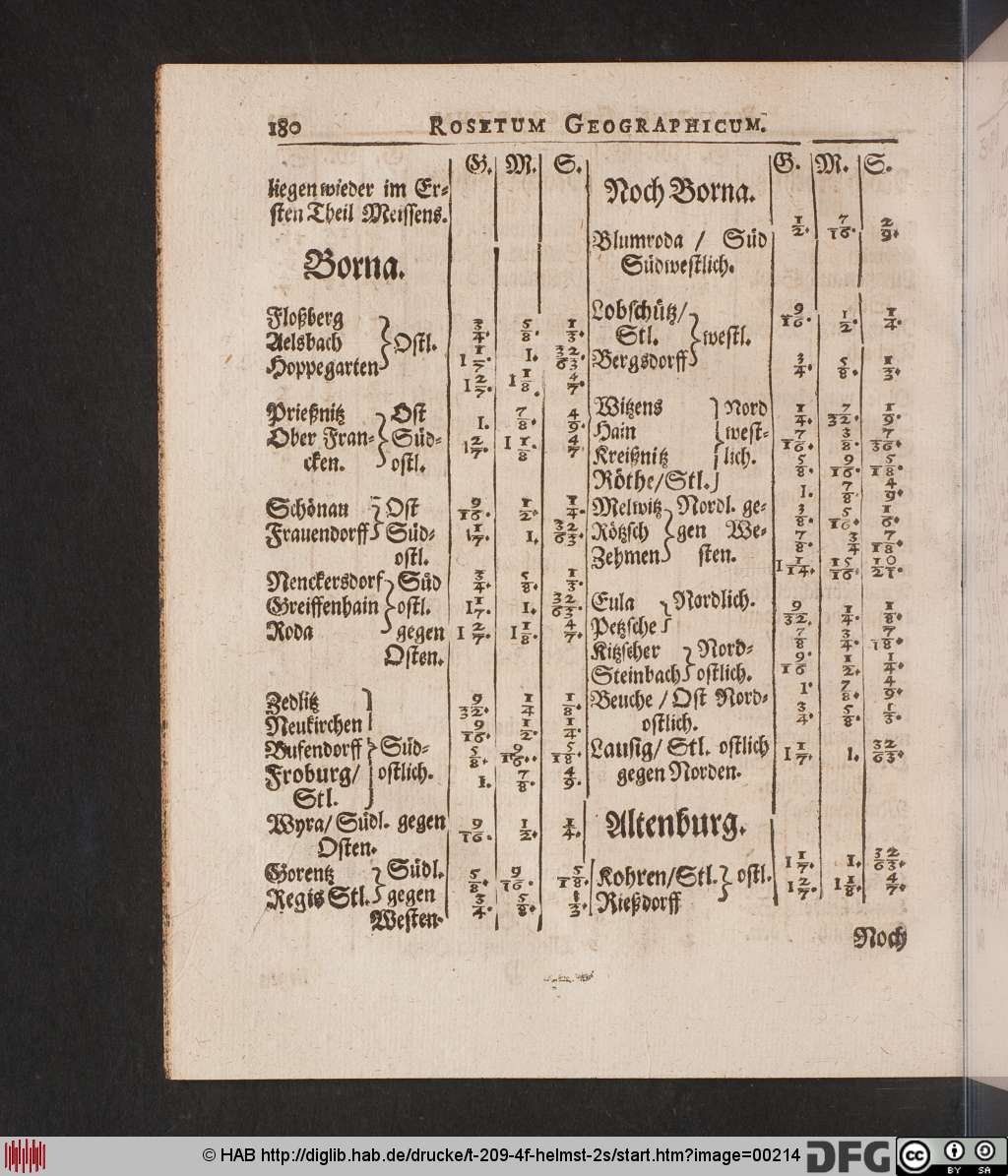 http://diglib.hab.de/drucke/t-209-4f-helmst-2s/00214.jpg