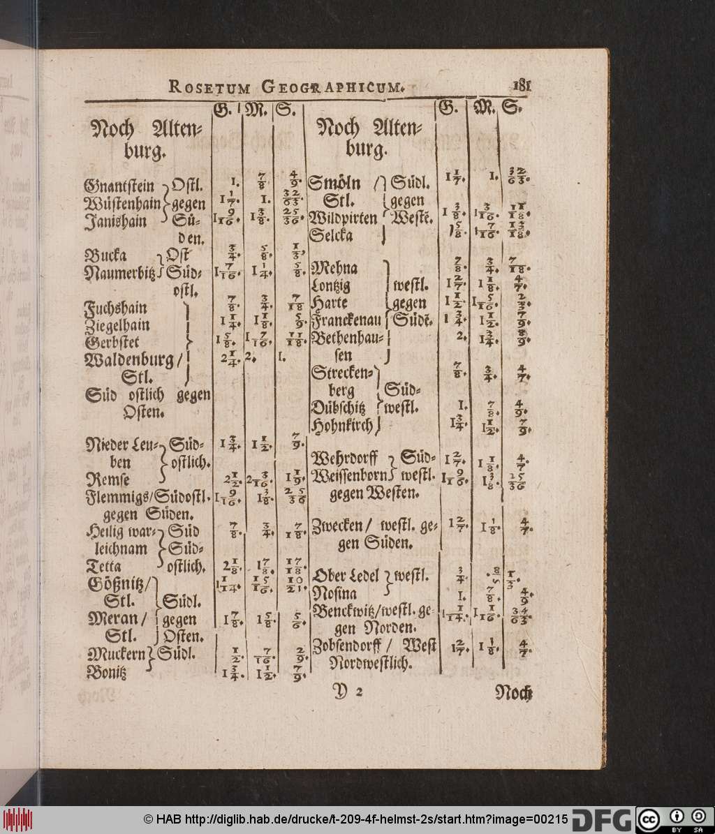 http://diglib.hab.de/drucke/t-209-4f-helmst-2s/00215.jpg