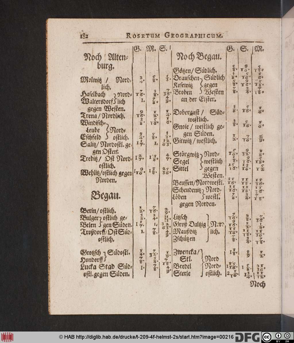 http://diglib.hab.de/drucke/t-209-4f-helmst-2s/00216.jpg